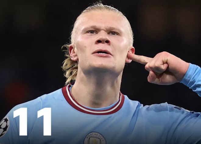 BP收益与 BP收益与